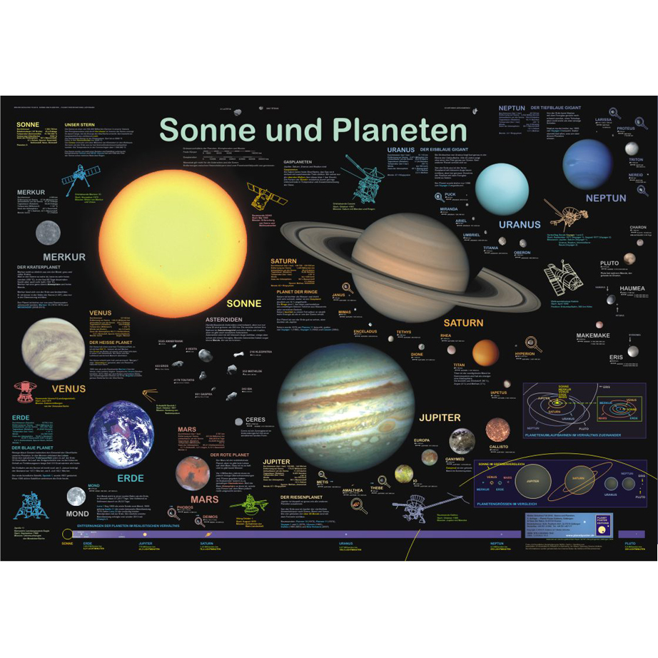 Astro-Poster \"Sonne und Planeten\"
