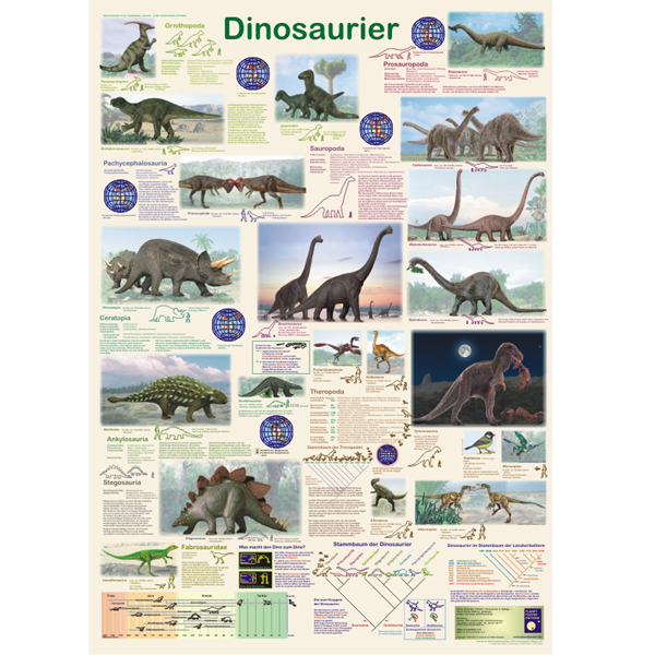 Bio-Poster "Dinosaurier"