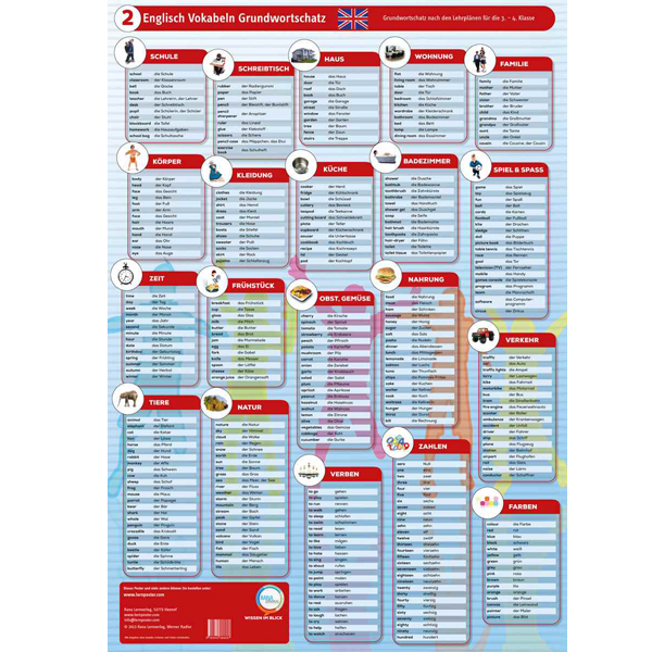 Lernposter Englisch Grundschule 3. und 4. Klasse