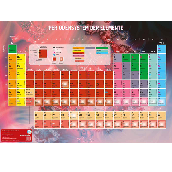 Lernposter Das Periodensystem