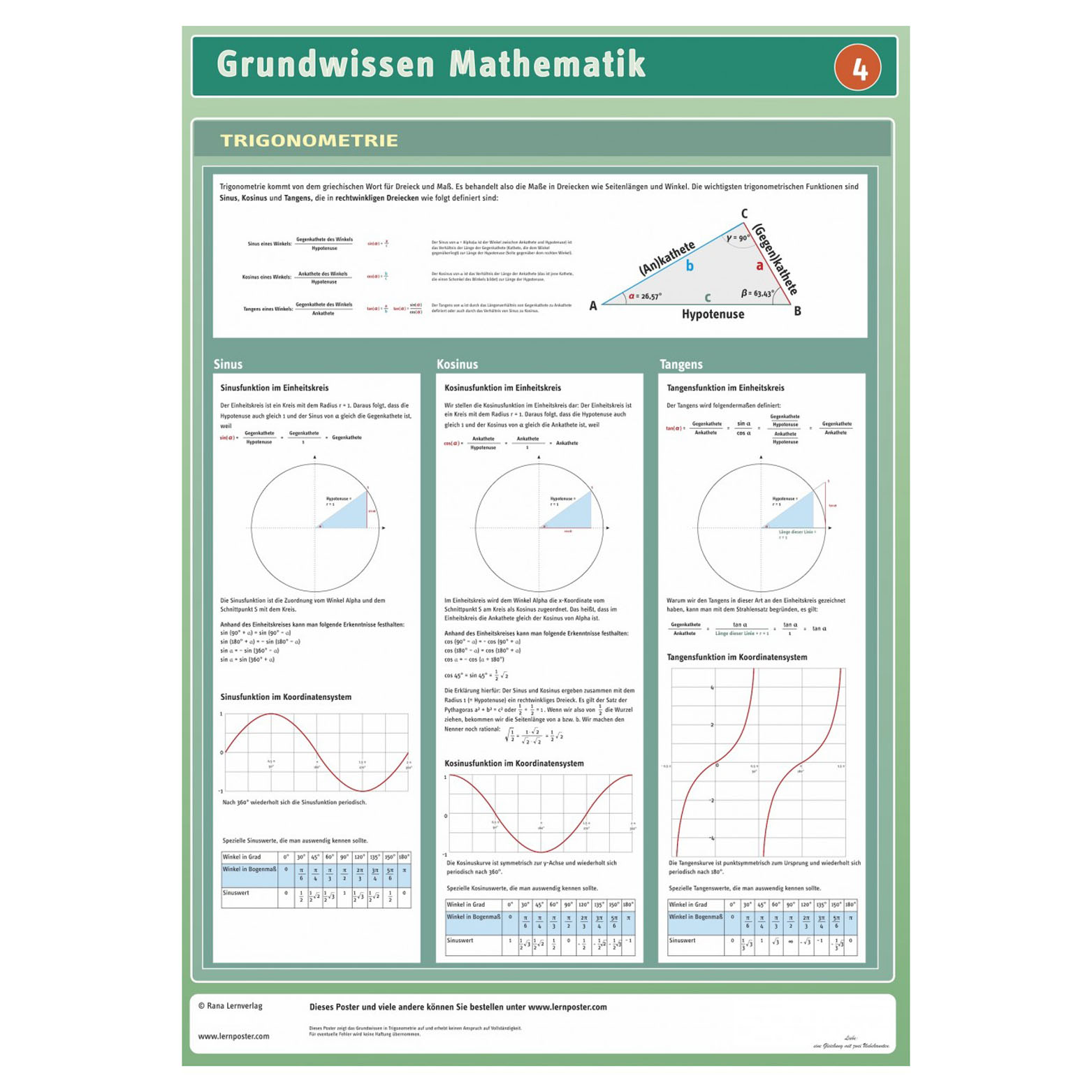 Grundwissen Mathematik 4 - Trigonometrie