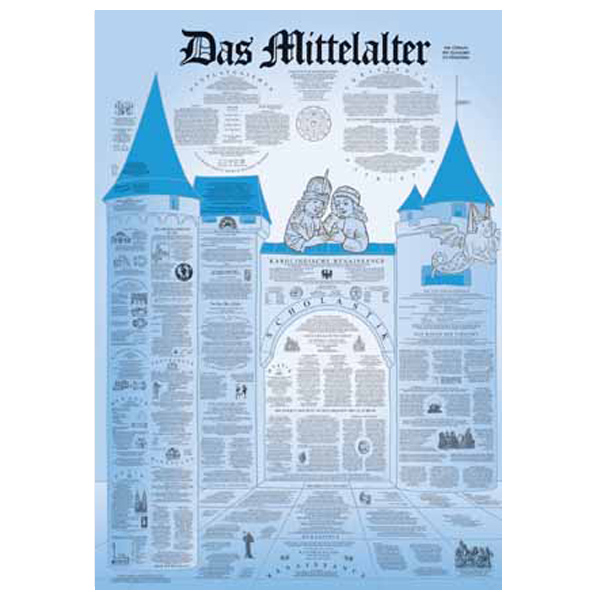 GW-Poster \"Das Mittelalter\"