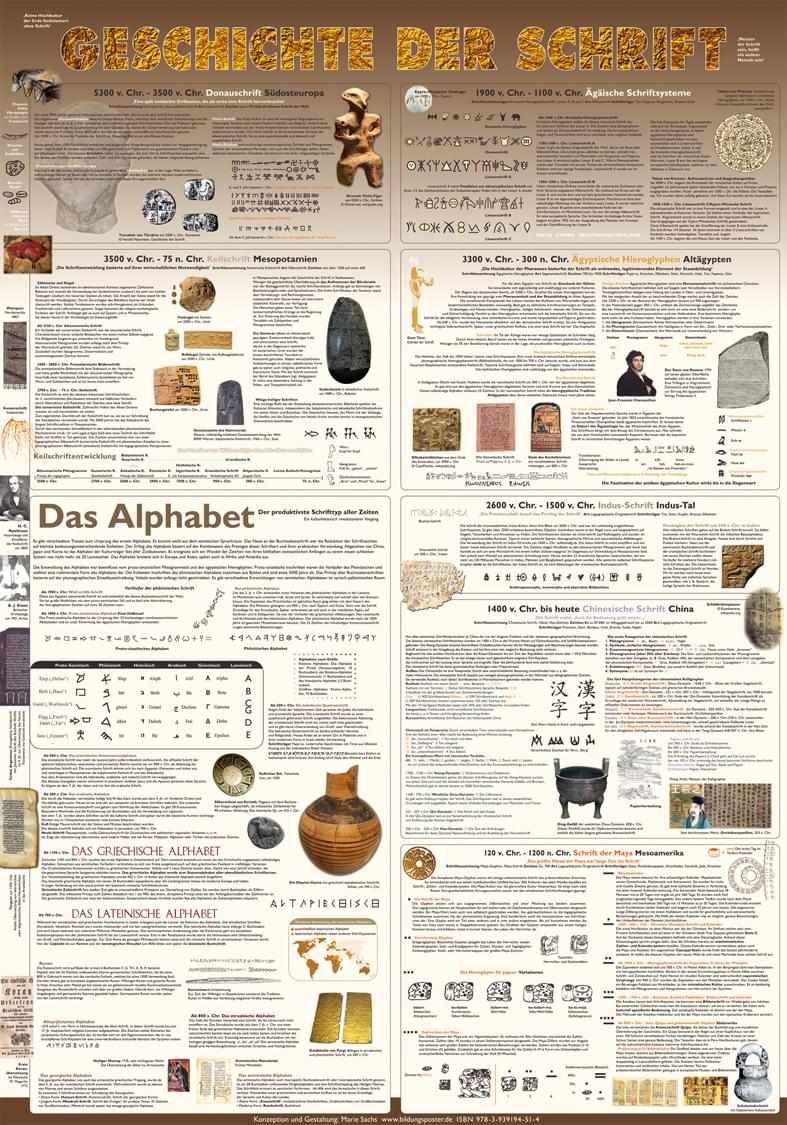 Poster \"Geschichte der Schrift\"