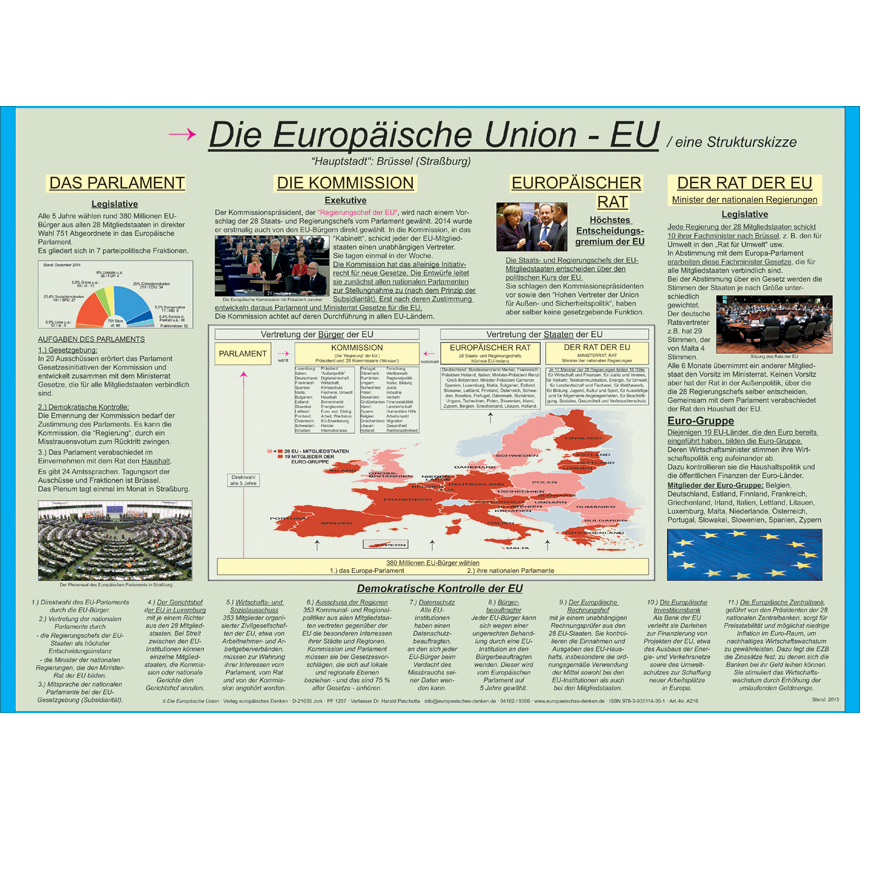 GW-Poster \"Die Europäische Union\"